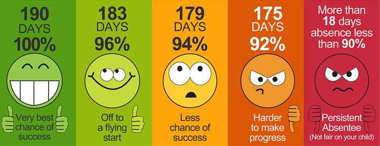 schoolattendancesmiley-900