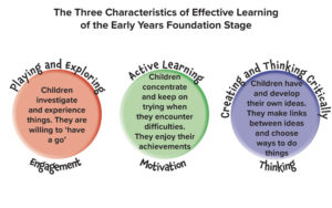 eyfs-characteristics-learning-web